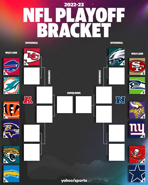 nfc wild card score|nfl wild card chart.